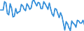 Beschäftigungsindikator: Erwerbspersonen / Saisonbereinigung: Unbereinigte Daten (d.h. weder saisonbereinigte noch kalenderbereinigte Daten) / Geschlecht: Insgesamt / Altersklasse: 15 bis 24 Jahre / Maßeinheit: Prozent der Bevölkerung insgesamt / Geopolitische Meldeeinheit: Tschechien