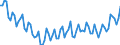 Beschäftigungsindikator: Erwerbspersonen / Saisonbereinigung: Unbereinigte Daten (d.h. weder saisonbereinigte noch kalenderbereinigte Daten) / Geschlecht: Insgesamt / Altersklasse: 15 bis 24 Jahre / Maßeinheit: Prozent der Bevölkerung insgesamt / Geopolitische Meldeeinheit: Dänemark