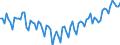 Employment indicator: Persons in the labour force (former name: active persons) / Seasonal adjustment: Unadjusted data (i.e. neither seasonally adjusted nor calendar adjusted data) / Sex: Total / Age class: From 15 to 24 years / Unit of measure: Percentage of total population / Geopolitical entity (reporting): Germany