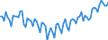 Beschäftigungsindikator: Erwerbspersonen / Saisonbereinigung: Unbereinigte Daten (d.h. weder saisonbereinigte noch kalenderbereinigte Daten) / Geschlecht: Insgesamt / Altersklasse: 15 bis 24 Jahre / Maßeinheit: Prozent der Bevölkerung insgesamt / Geopolitische Meldeeinheit: Deutschland