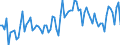 Beschäftigungsindikator: Erwerbspersonen / Saisonbereinigung: Unbereinigte Daten (d.h. weder saisonbereinigte noch kalenderbereinigte Daten) / Geschlecht: Insgesamt / Altersklasse: 15 bis 24 Jahre / Maßeinheit: Prozent der Bevölkerung insgesamt / Geopolitische Meldeeinheit: Estland