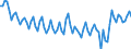 Employment indicator: Persons in the labour force (former name: active persons) / Seasonal adjustment: Unadjusted data (i.e. neither seasonally adjusted nor calendar adjusted data) / Sex: Total / Age class: From 15 to 24 years / Unit of measure: Percentage of total population / Geopolitical entity (reporting): Ireland
