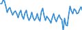 Beschäftigungsindikator: Erwerbspersonen / Saisonbereinigung: Unbereinigte Daten (d.h. weder saisonbereinigte noch kalenderbereinigte Daten) / Geschlecht: Insgesamt / Altersklasse: 15 bis 24 Jahre / Maßeinheit: Prozent der Bevölkerung insgesamt / Geopolitische Meldeeinheit: Irland