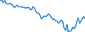 Employment indicator: Persons in the labour force (former name: active persons) / Seasonal adjustment: Unadjusted data (i.e. neither seasonally adjusted nor calendar adjusted data) / Sex: Total / Age class: From 15 to 24 years / Unit of measure: Percentage of total population / Geopolitical entity (reporting): Greece