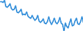 Employment indicator: Persons in the labour force (former name: active persons) / Seasonal adjustment: Unadjusted data (i.e. neither seasonally adjusted nor calendar adjusted data) / Sex: Total / Age class: From 15 to 24 years / Unit of measure: Percentage of total population / Geopolitical entity (reporting): Spain