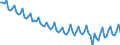 Beschäftigungsindikator: Erwerbspersonen / Saisonbereinigung: Unbereinigte Daten (d.h. weder saisonbereinigte noch kalenderbereinigte Daten) / Geschlecht: Insgesamt / Altersklasse: 15 bis 24 Jahre / Maßeinheit: Prozent der Bevölkerung insgesamt / Geopolitische Meldeeinheit: Spanien