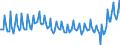 Beschäftigungsindikator: Erwerbspersonen / Saisonbereinigung: Unbereinigte Daten (d.h. weder saisonbereinigte noch kalenderbereinigte Daten) / Geschlecht: Insgesamt / Altersklasse: 15 bis 24 Jahre / Maßeinheit: Prozent der Bevölkerung insgesamt / Geopolitische Meldeeinheit: Frankreich