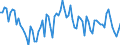 Employment indicator: Persons in the labour force (former name: active persons) / Seasonal adjustment: Unadjusted data (i.e. neither seasonally adjusted nor calendar adjusted data) / Sex: Total / Age class: From 15 to 24 years / Unit of measure: Percentage of total population / Geopolitical entity (reporting): Croatia