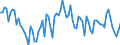 Beschäftigungsindikator: Erwerbspersonen / Saisonbereinigung: Unbereinigte Daten (d.h. weder saisonbereinigte noch kalenderbereinigte Daten) / Geschlecht: Insgesamt / Altersklasse: 15 bis 24 Jahre / Maßeinheit: Prozent der Bevölkerung insgesamt / Geopolitische Meldeeinheit: Kroatien