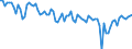 Employment indicator: Persons in the labour force (former name: active persons) / Seasonal adjustment: Unadjusted data (i.e. neither seasonally adjusted nor calendar adjusted data) / Sex: Total / Age class: From 15 to 24 years / Unit of measure: Percentage of total population / Geopolitical entity (reporting): Italy