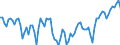 Employment indicator: Persons in the labour force (former name: active persons) / Seasonal adjustment: Unadjusted data (i.e. neither seasonally adjusted nor calendar adjusted data) / Sex: Total / Age class: From 15 to 24 years / Unit of measure: Percentage of total population / Geopolitical entity (reporting): Cyprus