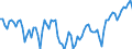 Beschäftigungsindikator: Erwerbspersonen / Saisonbereinigung: Unbereinigte Daten (d.h. weder saisonbereinigte noch kalenderbereinigte Daten) / Geschlecht: Insgesamt / Altersklasse: 15 bis 24 Jahre / Maßeinheit: Prozent der Bevölkerung insgesamt / Geopolitische Meldeeinheit: Zypern