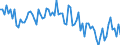 Employment indicator: Persons in the labour force (former name: active persons) / Seasonal adjustment: Unadjusted data (i.e. neither seasonally adjusted nor calendar adjusted data) / Sex: Total / Age class: From 15 to 24 years / Unit of measure: Percentage of total population / Geopolitical entity (reporting): Latvia