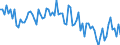 Beschäftigungsindikator: Erwerbspersonen / Saisonbereinigung: Unbereinigte Daten (d.h. weder saisonbereinigte noch kalenderbereinigte Daten) / Geschlecht: Insgesamt / Altersklasse: 15 bis 24 Jahre / Maßeinheit: Prozent der Bevölkerung insgesamt / Geopolitische Meldeeinheit: Lettland