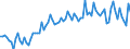 Beschäftigungsindikator: Erwerbspersonen / Saisonbereinigung: Unbereinigte Daten (d.h. weder saisonbereinigte noch kalenderbereinigte Daten) / Geschlecht: Insgesamt / Altersklasse: 15 bis 24 Jahre / Maßeinheit: Prozent der Bevölkerung insgesamt / Geopolitische Meldeeinheit: Litauen