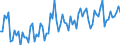 Employment indicator: Persons in the labour force (former name: active persons) / Seasonal adjustment: Unadjusted data (i.e. neither seasonally adjusted nor calendar adjusted data) / Sex: Total / Age class: From 15 to 24 years / Unit of measure: Percentage of total population / Geopolitical entity (reporting): Luxembourg