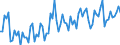 Beschäftigungsindikator: Erwerbspersonen / Saisonbereinigung: Unbereinigte Daten (d.h. weder saisonbereinigte noch kalenderbereinigte Daten) / Geschlecht: Insgesamt / Altersklasse: 15 bis 24 Jahre / Maßeinheit: Prozent der Bevölkerung insgesamt / Geopolitische Meldeeinheit: Luxemburg