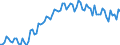 Employment indicator: Persons in the labour force (former name: active persons) / Seasonal adjustment: Unadjusted data (i.e. neither seasonally adjusted nor calendar adjusted data) / Sex: Total / Age class: From 15 to 24 years / Unit of measure: Percentage of total population / Geopolitical entity (reporting): Hungary