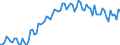 Beschäftigungsindikator: Erwerbspersonen / Saisonbereinigung: Unbereinigte Daten (d.h. weder saisonbereinigte noch kalenderbereinigte Daten) / Geschlecht: Insgesamt / Altersklasse: 15 bis 24 Jahre / Maßeinheit: Prozent der Bevölkerung insgesamt / Geopolitische Meldeeinheit: Ungarn