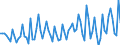 Employment indicator: Persons in the labour force (former name: active persons) / Seasonal adjustment: Unadjusted data (i.e. neither seasonally adjusted nor calendar adjusted data) / Sex: Total / Age class: From 15 to 24 years / Unit of measure: Percentage of total population / Geopolitical entity (reporting): Malta
