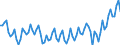 Beschäftigungsindikator: Erwerbspersonen / Saisonbereinigung: Unbereinigte Daten (d.h. weder saisonbereinigte noch kalenderbereinigte Daten) / Geschlecht: Insgesamt / Altersklasse: 15 bis 24 Jahre / Maßeinheit: Prozent der Bevölkerung insgesamt / Geopolitische Meldeeinheit: Niederlande