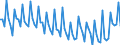 Beschäftigungsindikator: Erwerbspersonen / Saisonbereinigung: Unbereinigte Daten (d.h. weder saisonbereinigte noch kalenderbereinigte Daten) / Geschlecht: Insgesamt / Altersklasse: 15 bis 24 Jahre / Maßeinheit: Prozent der Bevölkerung insgesamt / Geopolitische Meldeeinheit: Österreich