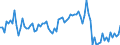 Employment indicator: Persons in the labour force (former name: active persons) / Seasonal adjustment: Unadjusted data (i.e. neither seasonally adjusted nor calendar adjusted data) / Sex: Total / Age class: From 15 to 24 years / Unit of measure: Percentage of total population / Geopolitical entity (reporting): Poland