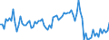 Beschäftigungsindikator: Erwerbspersonen / Saisonbereinigung: Unbereinigte Daten (d.h. weder saisonbereinigte noch kalenderbereinigte Daten) / Geschlecht: Insgesamt / Altersklasse: 15 bis 24 Jahre / Maßeinheit: Prozent der Bevölkerung insgesamt / Geopolitische Meldeeinheit: Polen