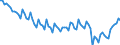 Employment indicator: Persons in the labour force (former name: active persons) / Seasonal adjustment: Unadjusted data (i.e. neither seasonally adjusted nor calendar adjusted data) / Sex: Total / Age class: From 15 to 24 years / Unit of measure: Percentage of total population / Geopolitical entity (reporting): Portugal