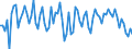 Beschäftigungsindikator: Erwerbspersonen / Saisonbereinigung: Unbereinigte Daten (d.h. weder saisonbereinigte noch kalenderbereinigte Daten) / Geschlecht: Insgesamt / Altersklasse: 15 bis 24 Jahre / Maßeinheit: Prozent der Bevölkerung insgesamt / Geopolitische Meldeeinheit: Rumänien