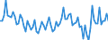 Beschäftigungsindikator: Erwerbspersonen / Saisonbereinigung: Unbereinigte Daten (d.h. weder saisonbereinigte noch kalenderbereinigte Daten) / Geschlecht: Insgesamt / Altersklasse: 15 bis 24 Jahre / Maßeinheit: Prozent der Bevölkerung insgesamt / Geopolitische Meldeeinheit: Slowenien