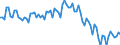Employment indicator: Persons in the labour force (former name: active persons) / Seasonal adjustment: Unadjusted data (i.e. neither seasonally adjusted nor calendar adjusted data) / Sex: Total / Age class: From 15 to 24 years / Unit of measure: Percentage of total population / Geopolitical entity (reporting): Slovakia
