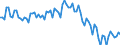 Beschäftigungsindikator: Erwerbspersonen / Saisonbereinigung: Unbereinigte Daten (d.h. weder saisonbereinigte noch kalenderbereinigte Daten) / Geschlecht: Insgesamt / Altersklasse: 15 bis 24 Jahre / Maßeinheit: Prozent der Bevölkerung insgesamt / Geopolitische Meldeeinheit: Slowakei