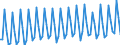 Beschäftigungsindikator: Erwerbspersonen / Saisonbereinigung: Unbereinigte Daten (d.h. weder saisonbereinigte noch kalenderbereinigte Daten) / Geschlecht: Insgesamt / Altersklasse: 15 bis 24 Jahre / Maßeinheit: Prozent der Bevölkerung insgesamt / Geopolitische Meldeeinheit: Finnland