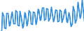 Beschäftigungsindikator: Erwerbspersonen / Saisonbereinigung: Unbereinigte Daten (d.h. weder saisonbereinigte noch kalenderbereinigte Daten) / Geschlecht: Insgesamt / Altersklasse: 15 bis 24 Jahre / Maßeinheit: Prozent der Bevölkerung insgesamt / Geopolitische Meldeeinheit: Schweden