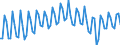 Beschäftigungsindikator: Erwerbspersonen / Saisonbereinigung: Unbereinigte Daten (d.h. weder saisonbereinigte noch kalenderbereinigte Daten) / Geschlecht: Insgesamt / Altersklasse: 15 bis 24 Jahre / Maßeinheit: Prozent der Bevölkerung insgesamt / Geopolitische Meldeeinheit: Island