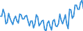 Employment indicator: Persons in the labour force (former name: active persons) / Seasonal adjustment: Unadjusted data (i.e. neither seasonally adjusted nor calendar adjusted data) / Sex: Total / Age class: From 15 to 24 years / Unit of measure: Percentage of total population / Geopolitical entity (reporting): Norway