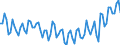 Beschäftigungsindikator: Erwerbspersonen / Saisonbereinigung: Unbereinigte Daten (d.h. weder saisonbereinigte noch kalenderbereinigte Daten) / Geschlecht: Insgesamt / Altersklasse: 15 bis 24 Jahre / Maßeinheit: Prozent der Bevölkerung insgesamt / Geopolitische Meldeeinheit: Norwegen