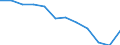 Employment indicator: Persons in the labour force (former name: active persons) / Seasonal adjustment: Unadjusted data (i.e. neither seasonally adjusted nor calendar adjusted data) / Sex: Total / Age class: From 15 to 24 years / Unit of measure: Percentage of total population / Geopolitical entity (reporting): Bosnia and Herzegovina
