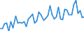 Beschäftigungsindikator: Erwerbspersonen / Saisonbereinigung: Unbereinigte Daten (d.h. weder saisonbereinigte noch kalenderbereinigte Daten) / Geschlecht: Insgesamt / Altersklasse: 15 bis 24 Jahre / Maßeinheit: Prozent der Bevölkerung insgesamt / Geopolitische Meldeeinheit: Montenegro