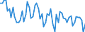 Beschäftigungsindikator: Erwerbspersonen / Saisonbereinigung: Unbereinigte Daten (d.h. weder saisonbereinigte noch kalenderbereinigte Daten) / Geschlecht: Insgesamt / Altersklasse: 15 bis 24 Jahre / Maßeinheit: Prozent der Bevölkerung insgesamt / Geopolitische Meldeeinheit: Nordmazedonien