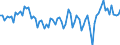 Beschäftigungsindikator: Erwerbspersonen / Saisonbereinigung: Unbereinigte Daten (d.h. weder saisonbereinigte noch kalenderbereinigte Daten) / Geschlecht: Insgesamt / Altersklasse: 15 bis 24 Jahre / Maßeinheit: Prozent der Bevölkerung insgesamt / Geopolitische Meldeeinheit: Serbien