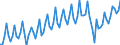 Employment indicator: Persons in the labour force (former name: active persons) / Seasonal adjustment: Unadjusted data (i.e. neither seasonally adjusted nor calendar adjusted data) / Sex: Total / Age class: From 15 to 24 years / Unit of measure: Percentage of total population / Geopolitical entity (reporting): Türkiye