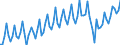 Beschäftigungsindikator: Erwerbspersonen / Saisonbereinigung: Unbereinigte Daten (d.h. weder saisonbereinigte noch kalenderbereinigte Daten) / Geschlecht: Insgesamt / Altersklasse: 15 bis 24 Jahre / Maßeinheit: Prozent der Bevölkerung insgesamt / Geopolitische Meldeeinheit: Türkei