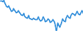 Employment indicator: Persons in the labour force / Seasonal adjustment: Unadjusted data (i.e. neither seasonally adjusted nor calendar adjusted data) / Sex: Total / Age class: From 15 to 29 years / Unit of measure: Thousand persons / Geopolitical entity (reporting): Euro area – 21 countries (from 2026)