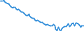 Employment indicator: Persons in the labour force / Seasonal adjustment: Unadjusted data (i.e. neither seasonally adjusted nor calendar adjusted data) / Sex: Total / Age class: From 15 to 29 years / Unit of measure: Thousand persons / Geopolitical entity (reporting): Greece