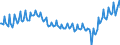 Employment indicator: Persons in the labour force / Seasonal adjustment: Unadjusted data (i.e. neither seasonally adjusted nor calendar adjusted data) / Sex: Total / Age class: From 15 to 29 years / Unit of measure: Thousand persons / Geopolitical entity (reporting): France
