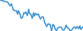 Employment indicator: Persons in the labour force / Seasonal adjustment: Unadjusted data (i.e. neither seasonally adjusted nor calendar adjusted data) / Sex: Total / Age class: From 15 to 29 years / Unit of measure: Thousand persons / Geopolitical entity (reporting): Croatia