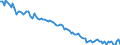 Employment indicator: Persons in the labour force / Seasonal adjustment: Unadjusted data (i.e. neither seasonally adjusted nor calendar adjusted data) / Sex: Total / Age class: From 15 to 29 years / Unit of measure: Thousand persons / Geopolitical entity (reporting): Latvia