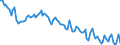 Employment indicator: Persons in the labour force / Seasonal adjustment: Unadjusted data (i.e. neither seasonally adjusted nor calendar adjusted data) / Sex: Total / Age class: From 15 to 29 years / Unit of measure: Thousand persons / Geopolitical entity (reporting): Lithuania